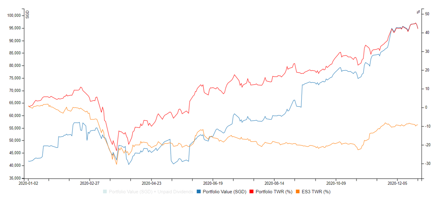 Portfolio-Report 2020