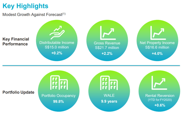 3qfy2020_results_presentation_final_pdf