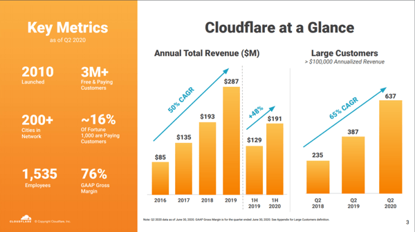 cloudflare-at-glance