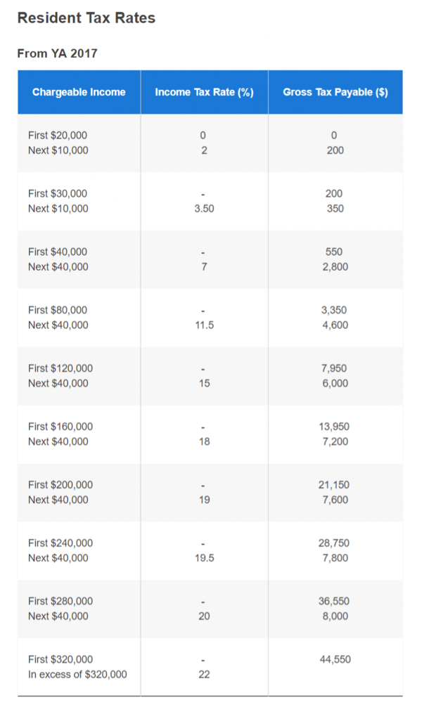 income tax rates