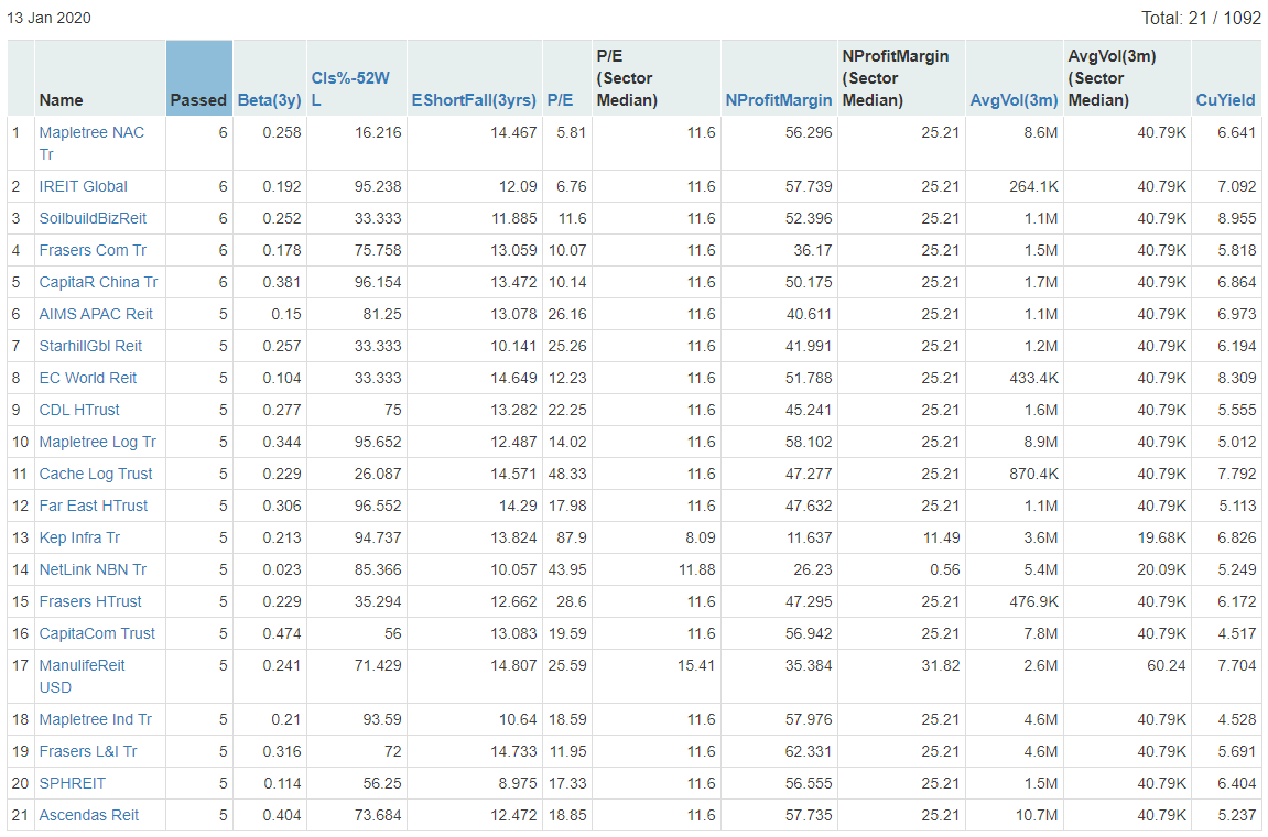 screener results 13 jan