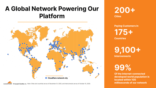 cloudflare network-png