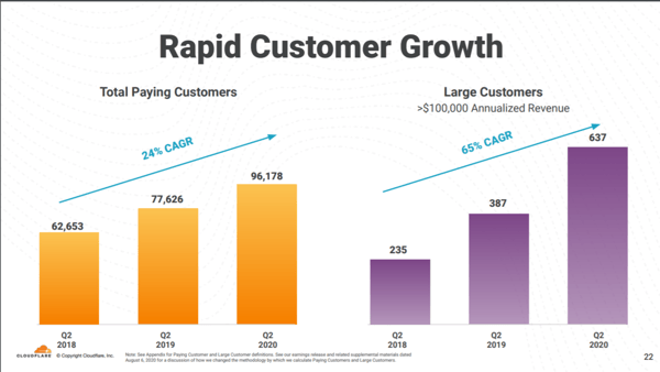 rapid-customer-growth