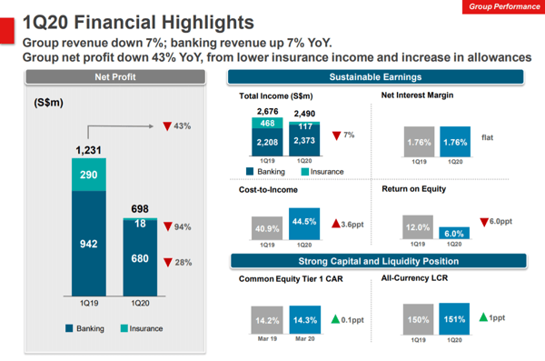 ocbc_1q20_results_highlights_pdf